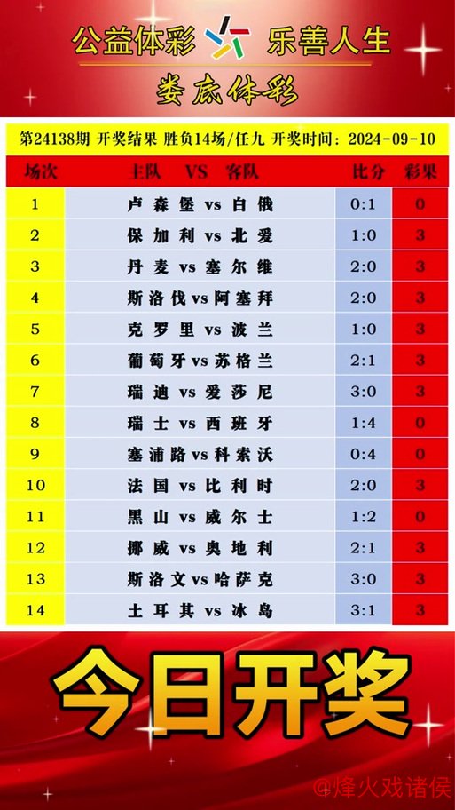 星空体育 中国足彩26010期胜负彩14场对战历史