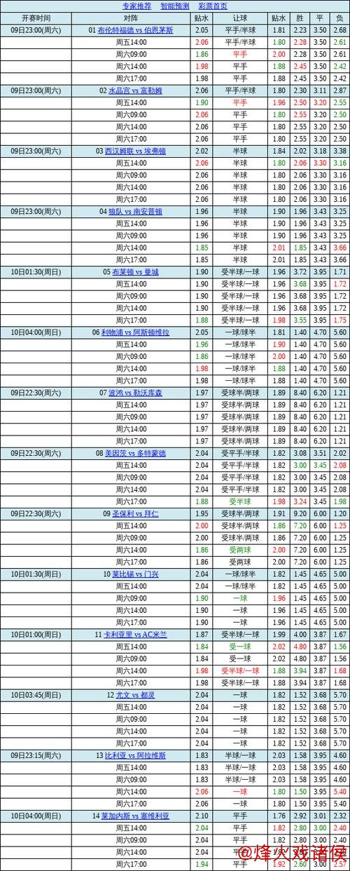 星空体育中国官网 中国足彩胜负彩26012期澳盘赔率更新(01.15)